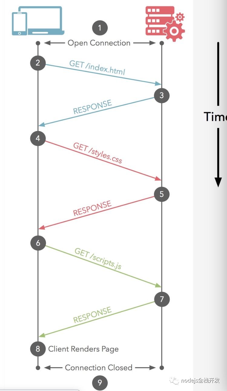 白话http2的多路复用