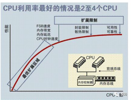 一篇文章让你全部看懂！内存-java模型-jvm结构