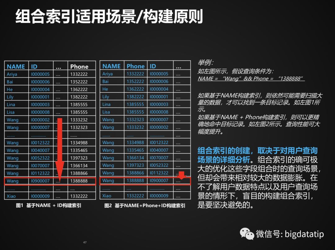 Hbase Rowkey设计及索引