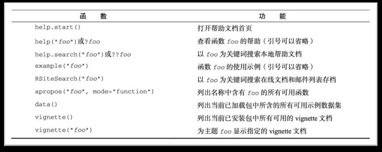 R语言入门和重要package介绍（上）