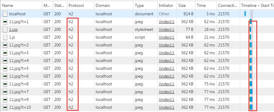 HTTP2的新特性