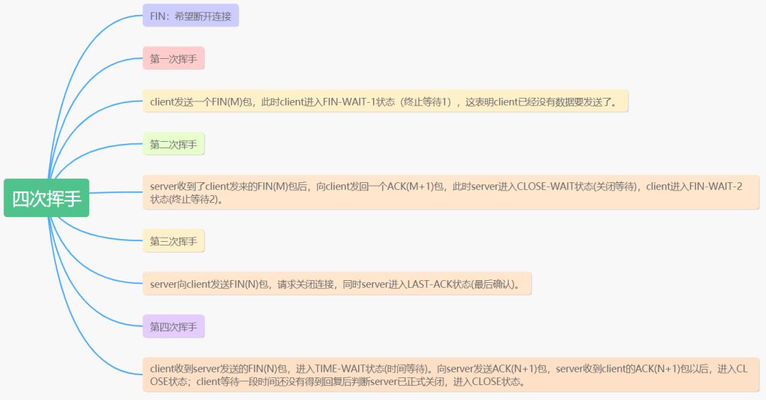 12鏈熷墠绔啿鍒哄繀澶囨寚鍗?HTTP/HTTPS/HTTP2/DNS/TCP/缁忓吀棰? class=