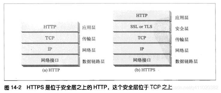 半小时搞懂 HTTP、HTTPS和HTTP2