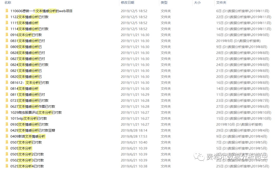 R语言heatmap包绘制热力图/生物信息学/基因表达差异陈金文老师手把手教学