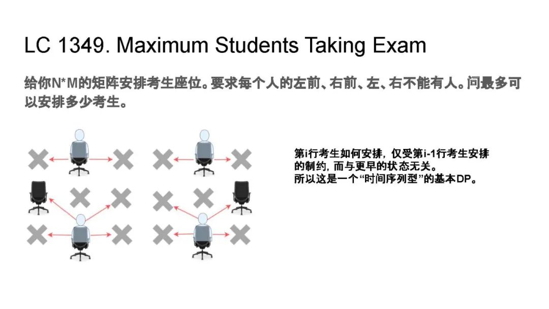 动态规划的套路