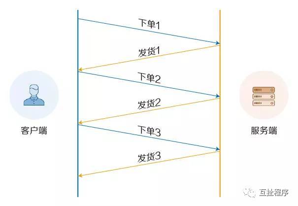 什么是http2.0？