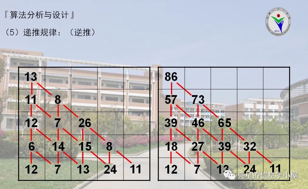 动态规划 数塔问题