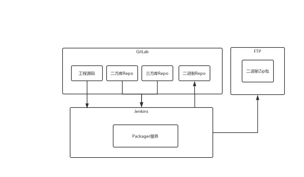 有赞iOS-基于二进制的编译提效策略