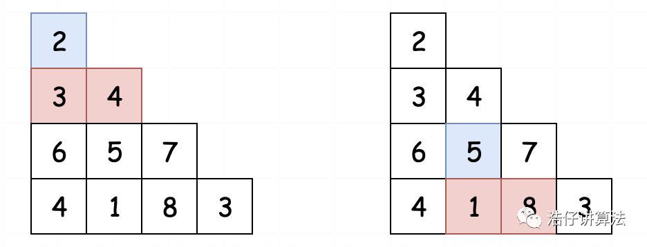 小姐姐提灯给你讲讲动态规划（万字长文）