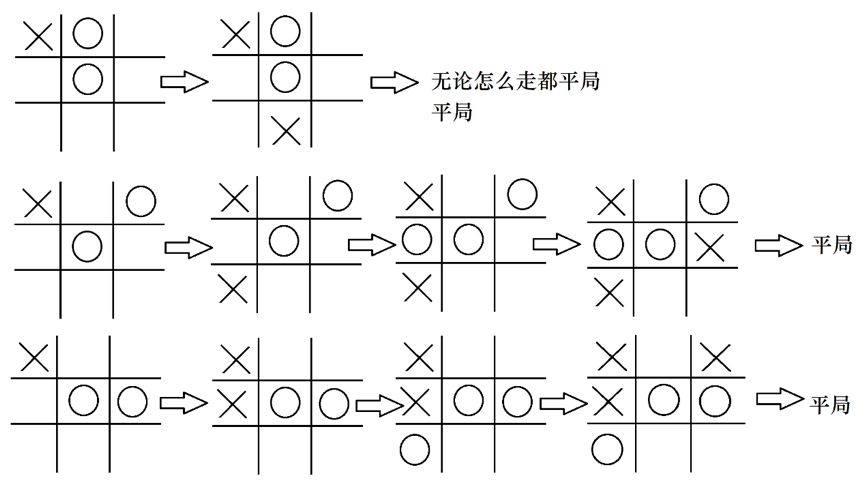 数据酷客 | 强化学习科普第3期：动态规划