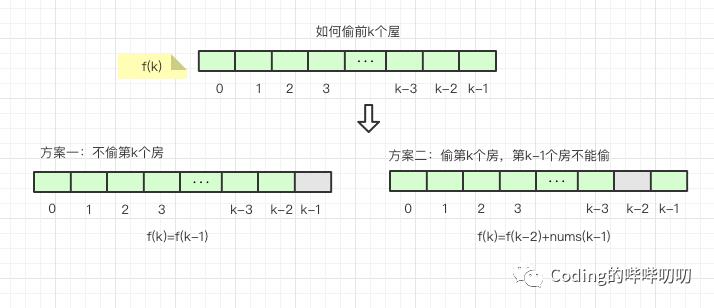 绠楁硶-鍔ㄦ€佽鍒掞紙浜岋級