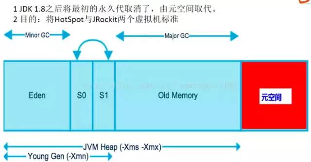 JVM运行原理详解