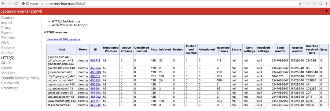 一文了解阿里云CDN HTTP2.0