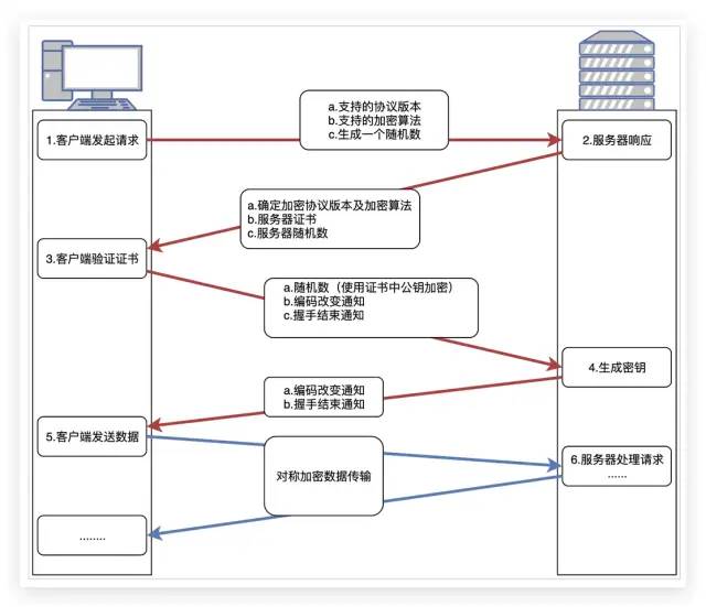 iOS大厂面试备战--网络篇