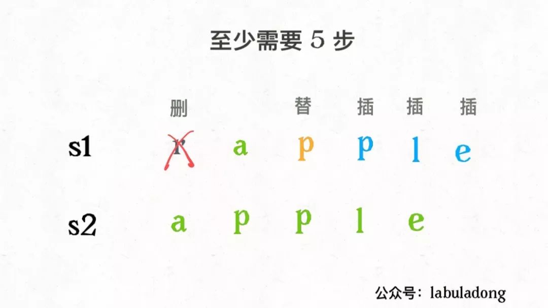 经动态规划：编辑距离