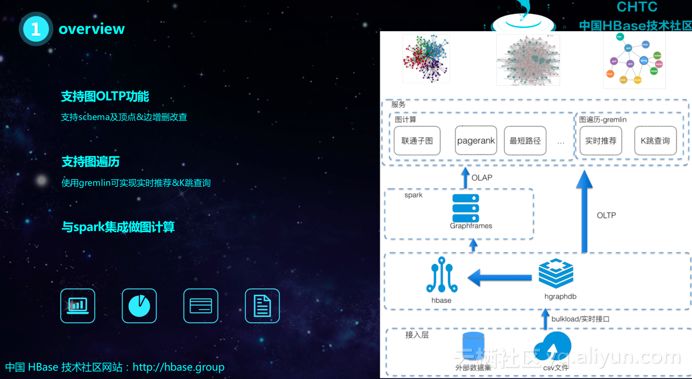 HBase基础 | 图数据库HGraphDB介绍