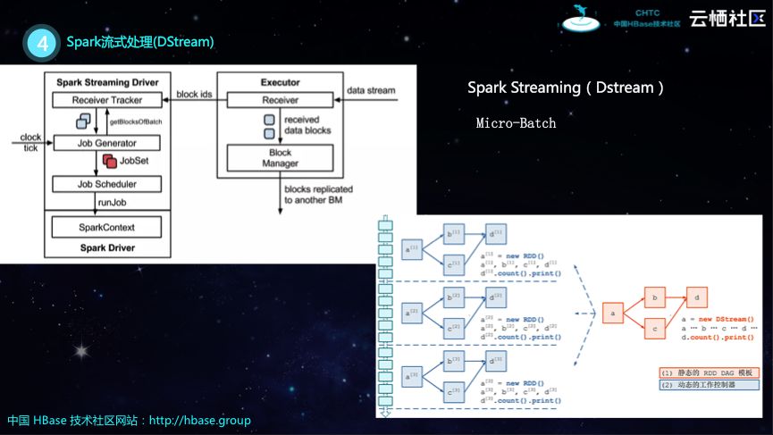 HBase分享 | 基于HBase和Spark构建企业级数据处理平台