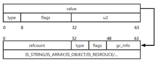 PHP7：反序列化漏洞案例及分析