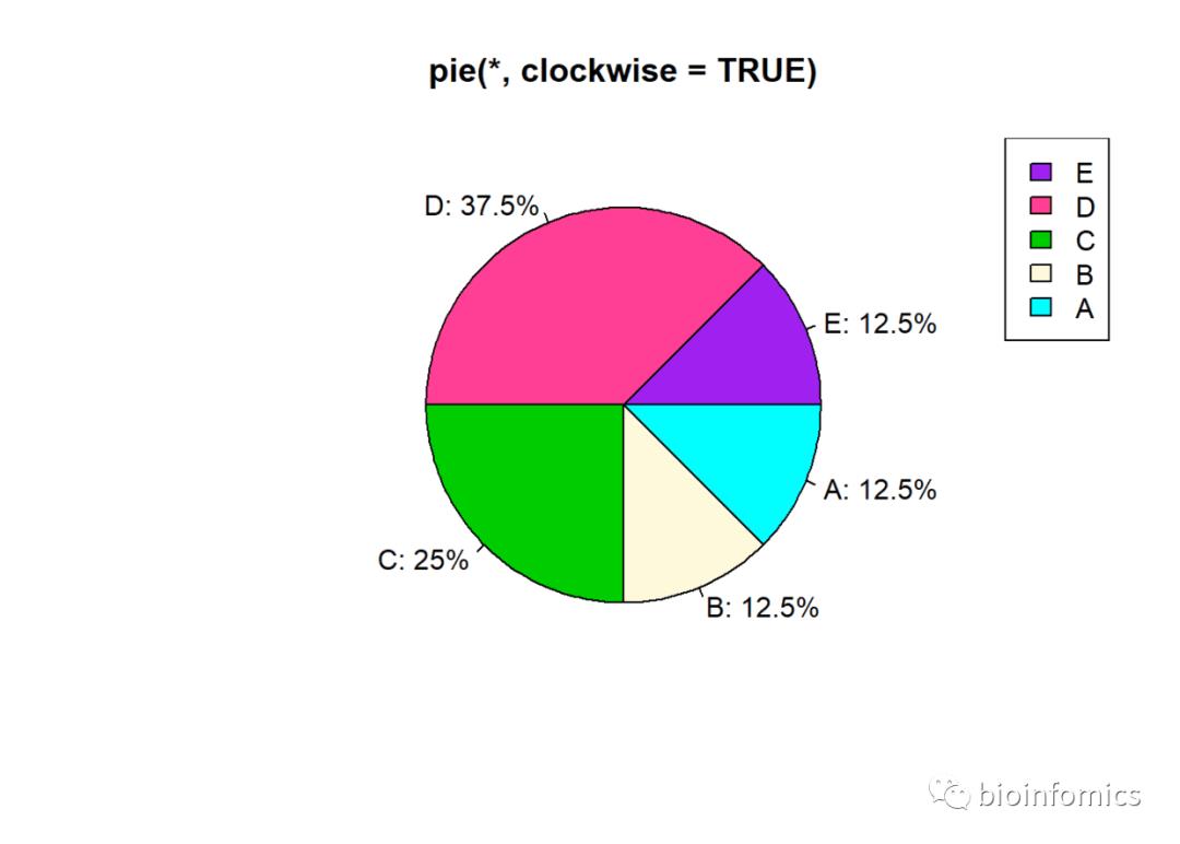 R语言可视化（六）：饼图绘制