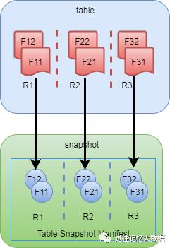 HBase 四种数据迁移方案