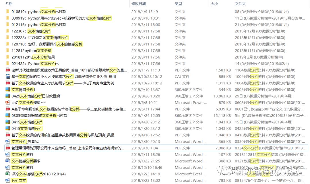 R语言数据分析/商业报告/人力资源绩效评估模型/关联规则数据挖掘/随机森林模型算法预测陈金文老师手把手教学