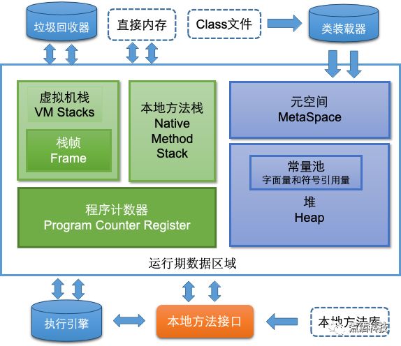 从JVM模型谈十种内存溢出的解决方法