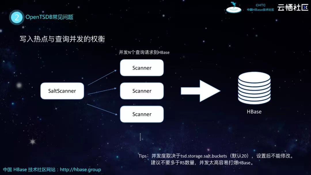 HBase分享 | HBase生态实践