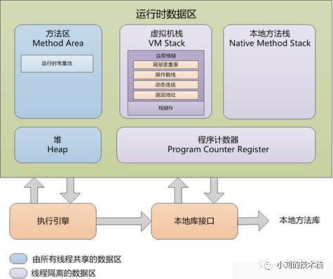 浅谈JVM