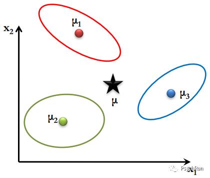 R语言机器学习 | 4 线性判别分析 (LDA)