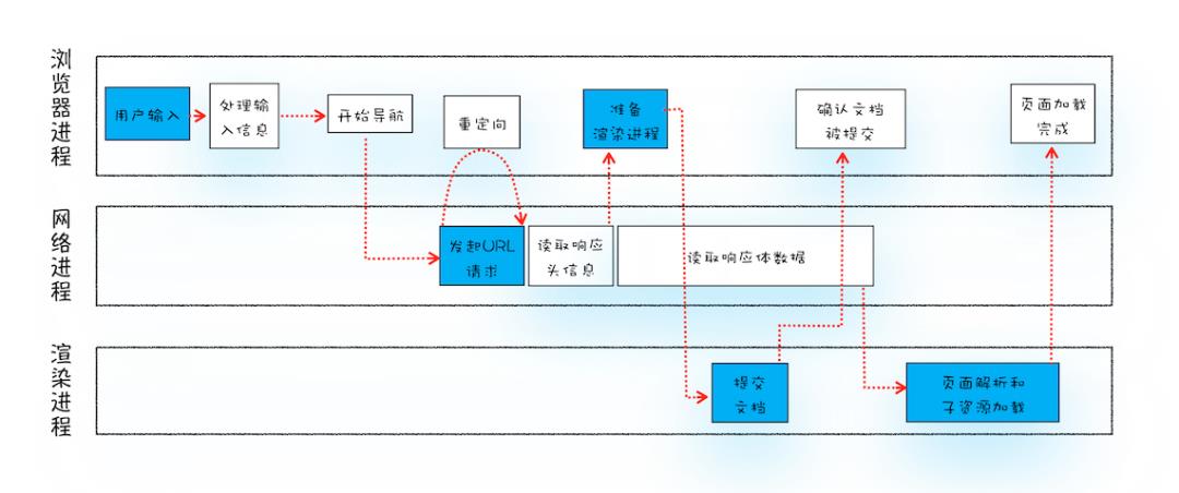 12鏈熷墠绔啿鍒哄繀澶囨寚鍗?HTTP/HTTPS/HTTP2/DNS/TCP/缁忓吀棰? class=