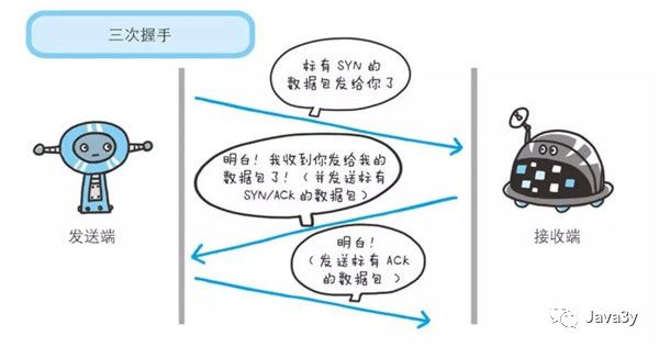 HTTP2和HTTPS来不来了解一下？