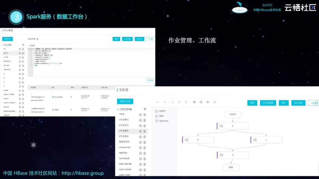 HBase分享 | HBase生态实践