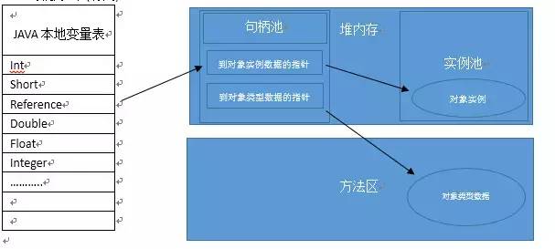 插画风格多样性、JVM完全指南