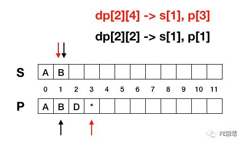 动态规划（DP）解正则匹配