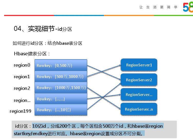 HBase实战 | Bit Map在大数据精准营销中的应用