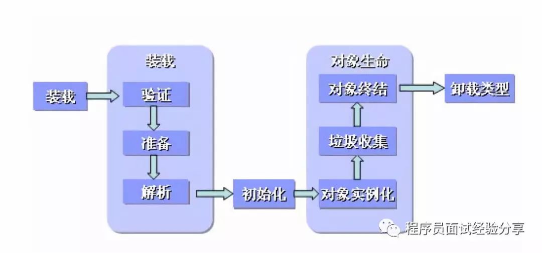 JVM面试题总结及分析