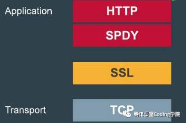 Nginx同时支持spdy和http2