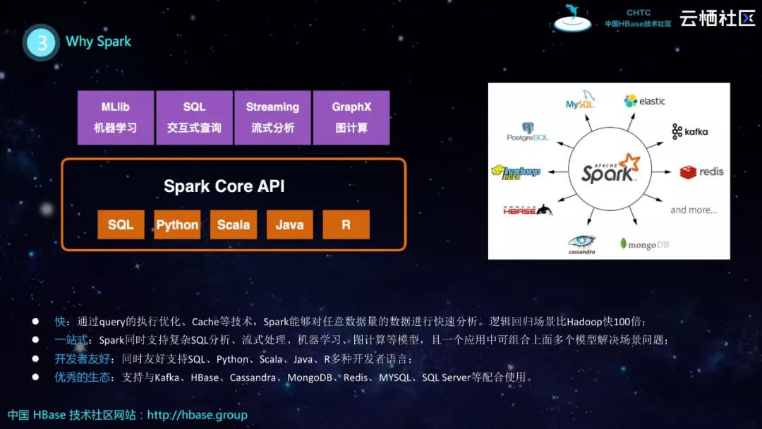 HBase分享 | HBase生态实践