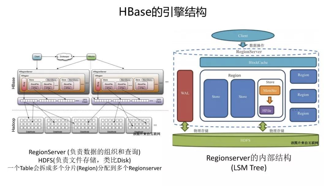 HBase场景 | 对比MySQL，一文看透HBase的能力及使用场景