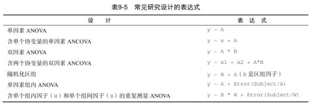 R语言—方差分析（1）