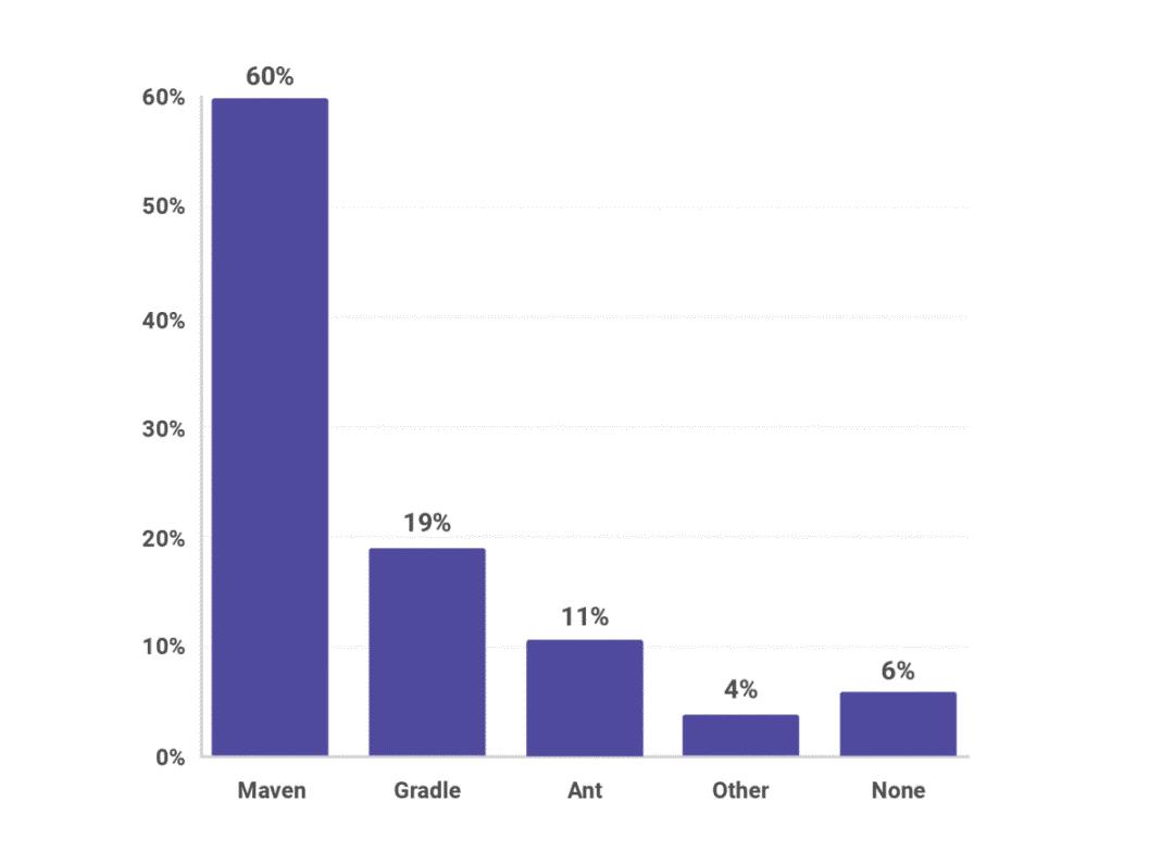 官宣：欧盟批准微软收购 GitHub；2018 JVM 生态报告：Java 8 使用率 79%