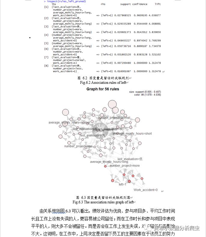 R语言数据分析/商业报告/人力资源绩效评估模型/关联规则数据挖掘/随机森林模型算法预测陈金文老师手把手教学