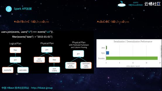 HBase分享 | 基于HBase和Spark构建企业级数据处理平台