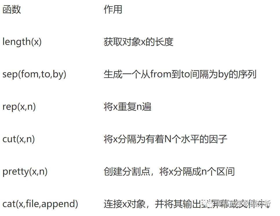 R语言实战——1.5高级数据管理