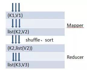 HBase MapReduce的实例分析