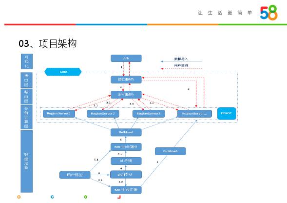 HBase实战 | Bit Map在大数据精准营销中的应用