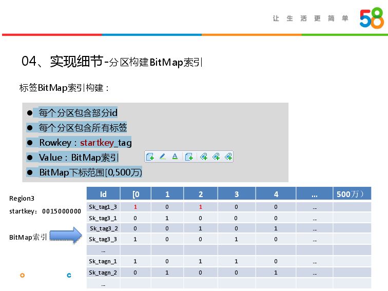 HBase实战 | Bit Map在大数据精准营销中的应用