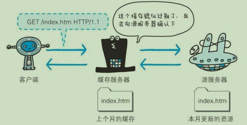 12鏈熷墠绔啿鍒哄繀澶囨寚鍗?HTTP/HTTPS/HTTP2/DNS/TCP/缁忓吀棰? class=