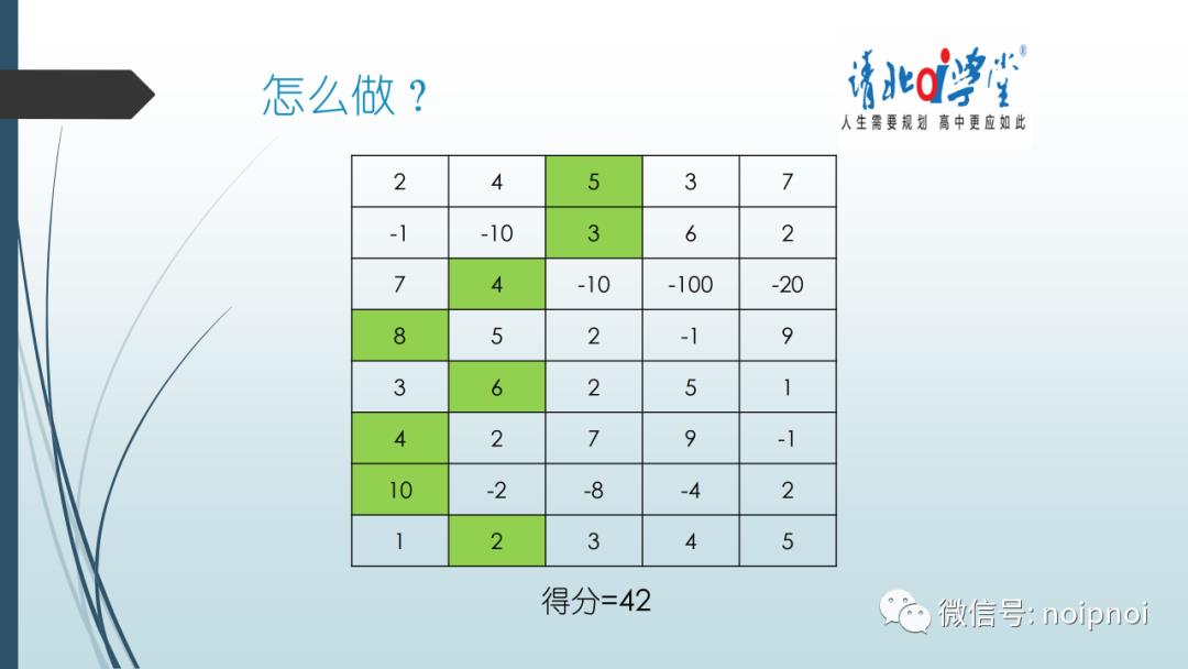 信息学干货（2）-动态规划入门！