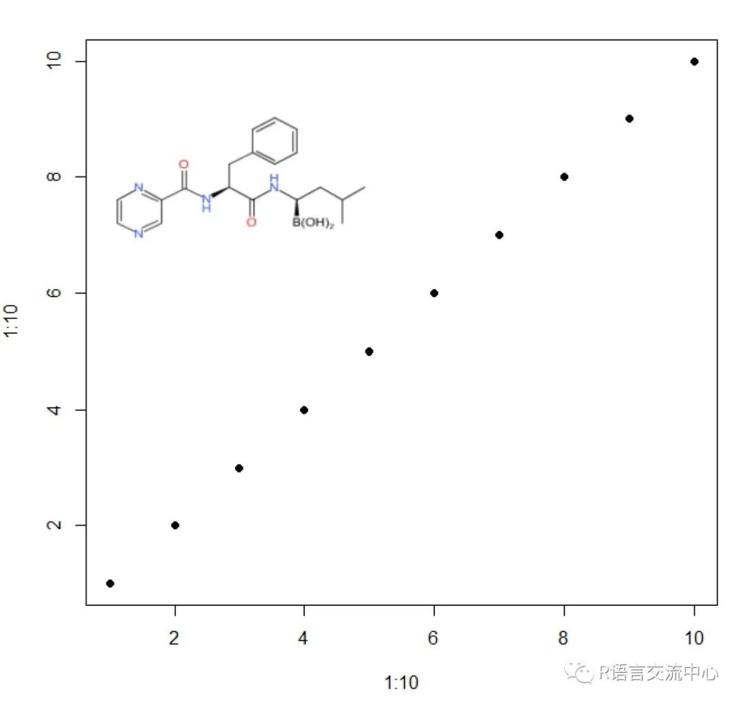 R语言实现分子信息获取